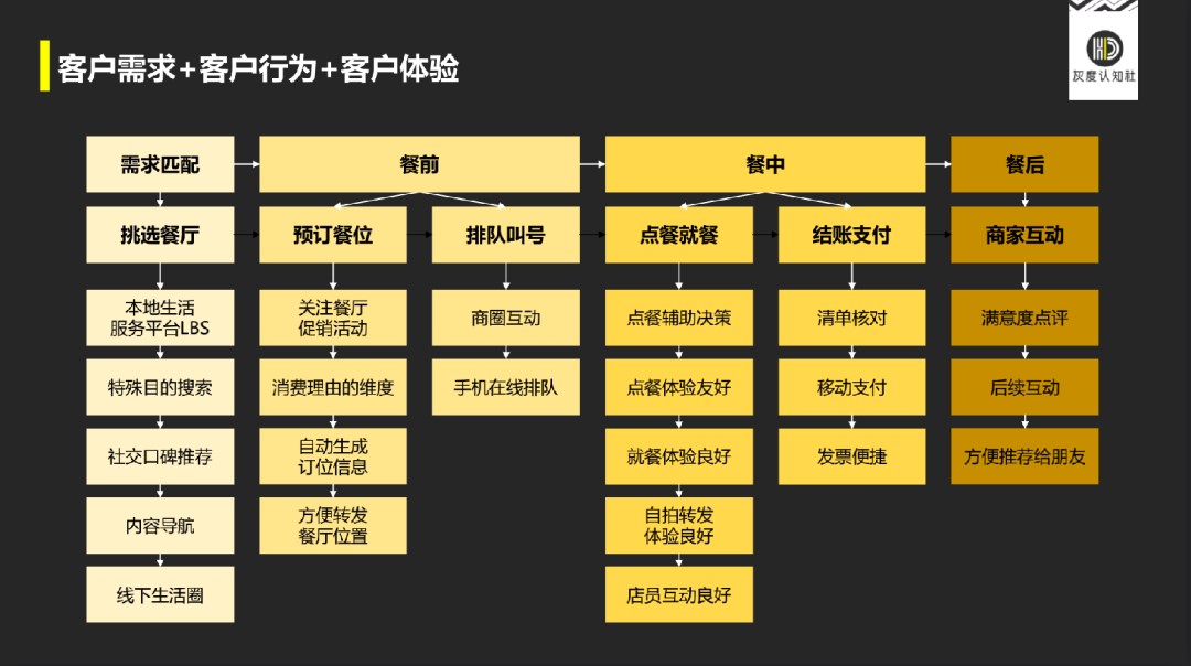 餐饮界 餐饮新媒体