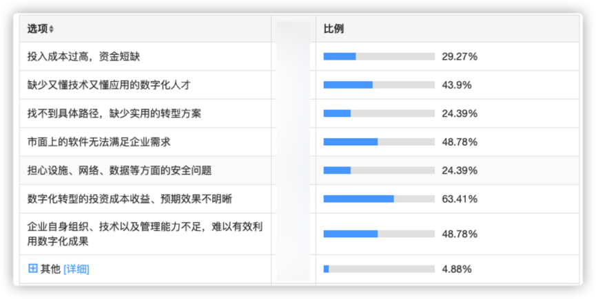 餐饮界 餐饮新媒体