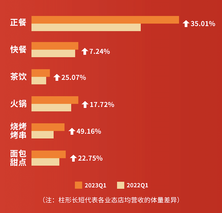 餐饮界 餐饮新媒体