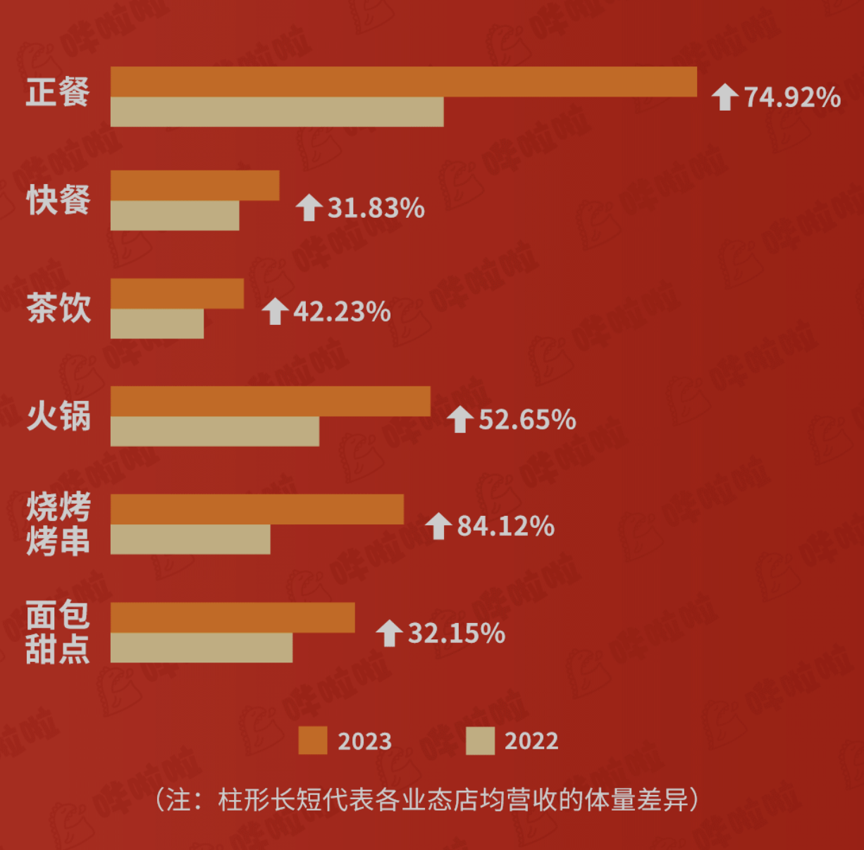 餐饮界 餐饮新媒体