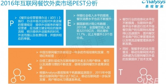 易观智库：2016中国互联网餐饮外卖年度报告