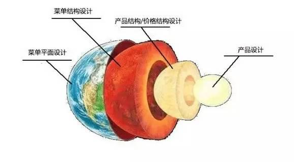 吐槽国产版《深夜食堂》时，我们到底在嫌弃它什么？