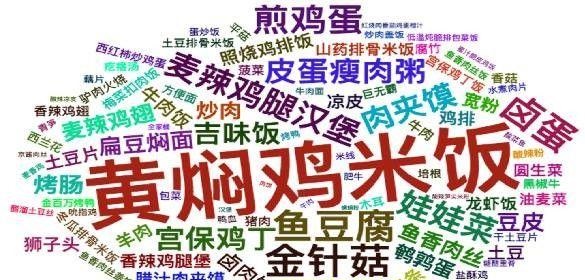 白领市场占外卖份额超8成，餐饮人该如何把握其中商机？