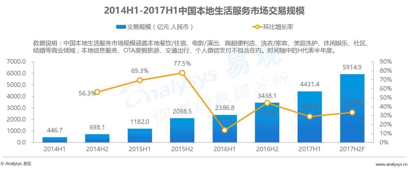 2017最新外卖数据：外卖市场正在发生怎样的变化？