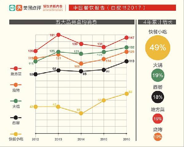 让大佬感叹做了三年“还没入门”的快餐，水到底深在哪？