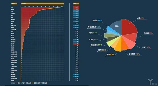 击败80%餐饮品类，日料这匹“外国黑马”为什么越跑越快？