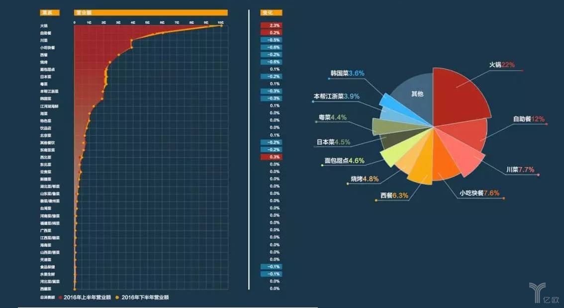 击败80%餐饮品类，日料这匹“外国黑马”为什么开出一片天？