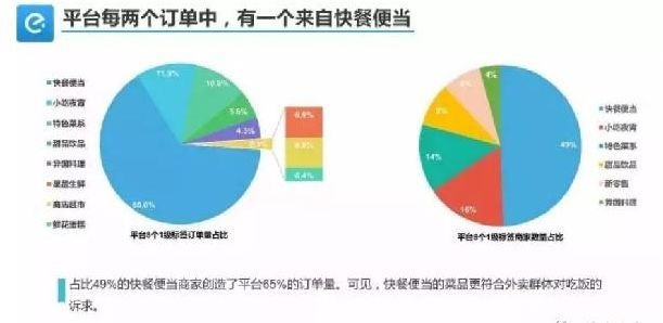 外卖单量少、不挣钱怎么破？关键在于保量和保利润！