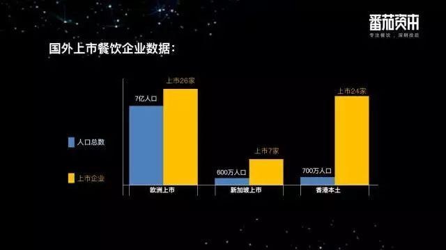 乡村基、巴奴等26个品牌的创始人首发声，餐饮企业到底要不要上市？