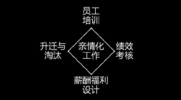 为什么海底捞、西贝的员工效率高？因为他们做了这些事......