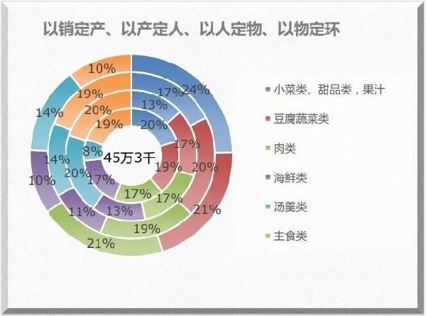 米其林餐厅也离不开的系统？获奖无数的莆田管理厨房靠的就是它！