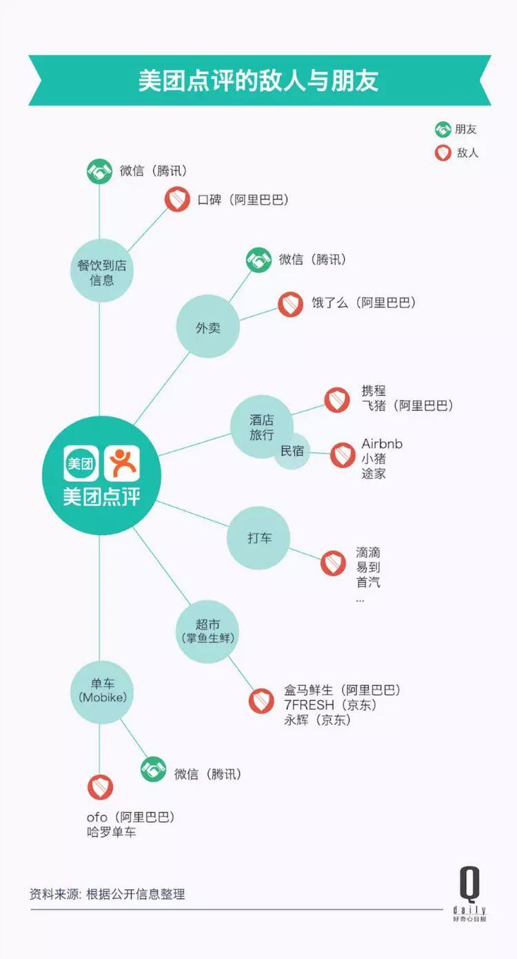 一个个新市场、一笔笔大收购，今天的美团到底是什么公司？