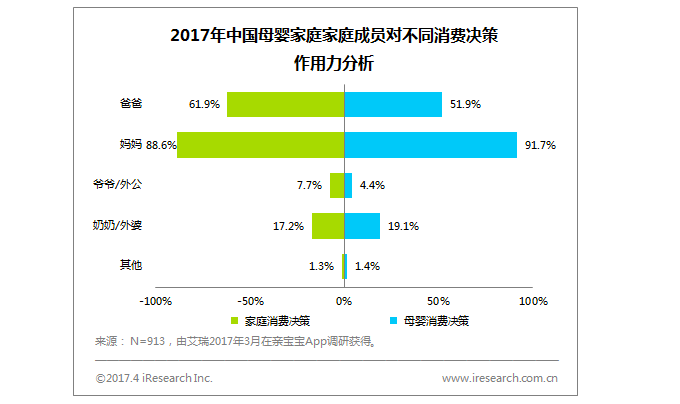 明星也开亲子餐厅！俘虏妈妈们得知道这8条刚需