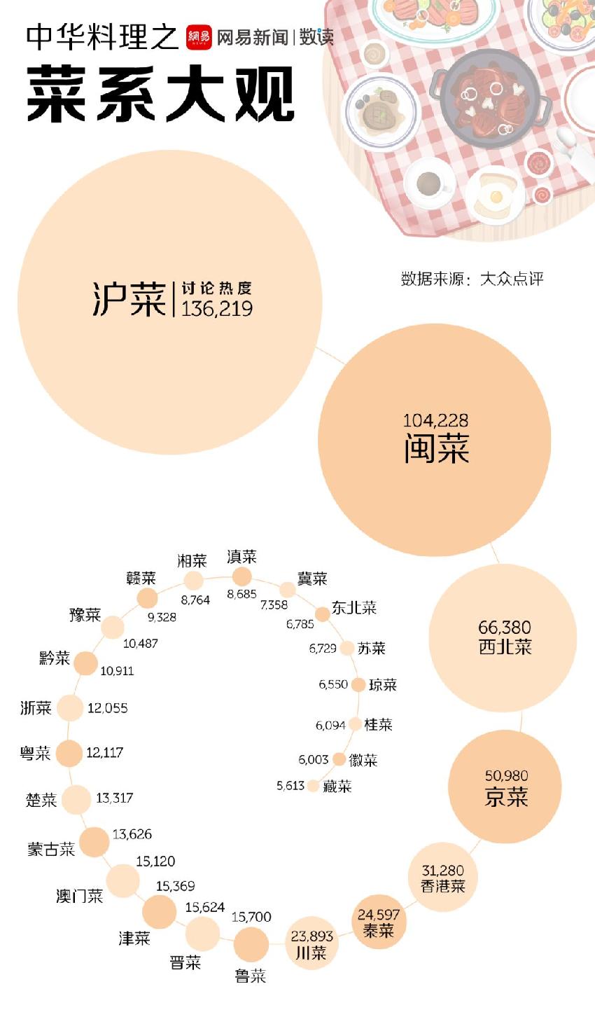 “无辣不欢”正在退潮...