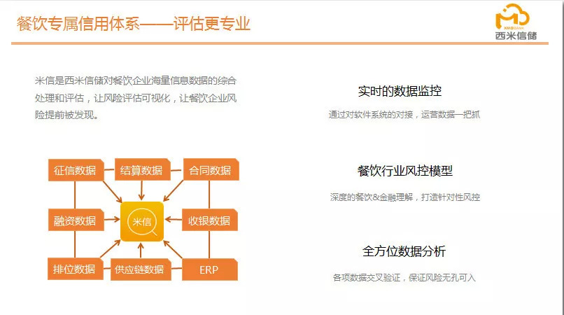 逆势飞扬，“西米信储”完成3000万A轮融资