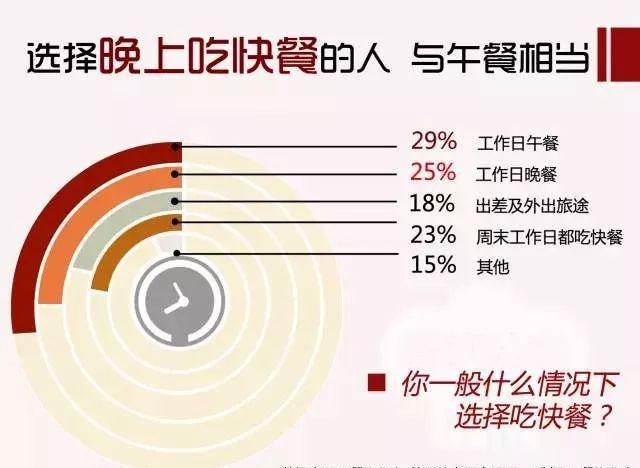 用13205份样本告诉你：80、90后是这样选餐厅的