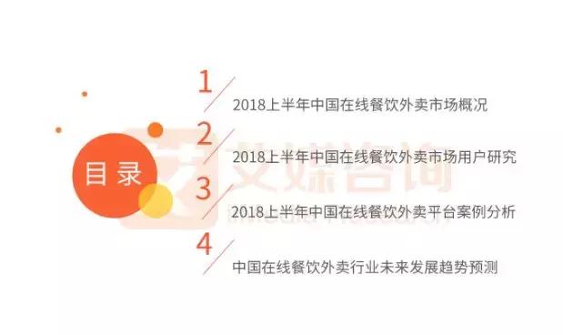 报告｜2018上半年外卖竞争尤激烈，新零售或将成下半场发力点！