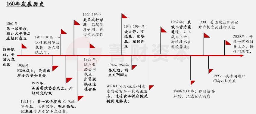 餐饮经营无短板，价值创造链条每一点都必须吻合