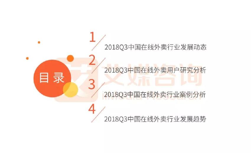 外卖市场双雄争霸 看饿了么、美团如何角逐第一！