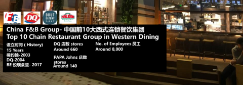 特许体系数字化助力, China F&B Group实现加盟店管理直营化