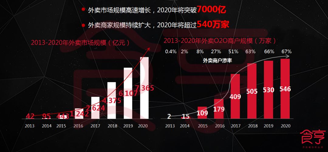 5招赚翻！揭秘外卖运营成功秘籍！