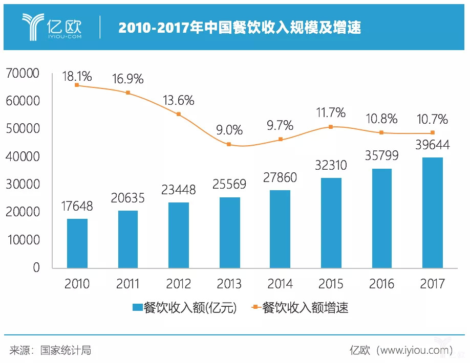 万亿餐饮江湖：一场消费者看不见的厮杀战