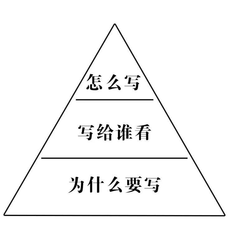 提高餐饮创业成功率，从这一步开始！