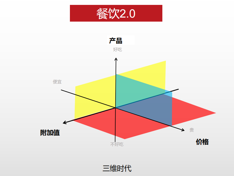 餐饮人倒苦水：该做的都做了，下一步该怎么办...