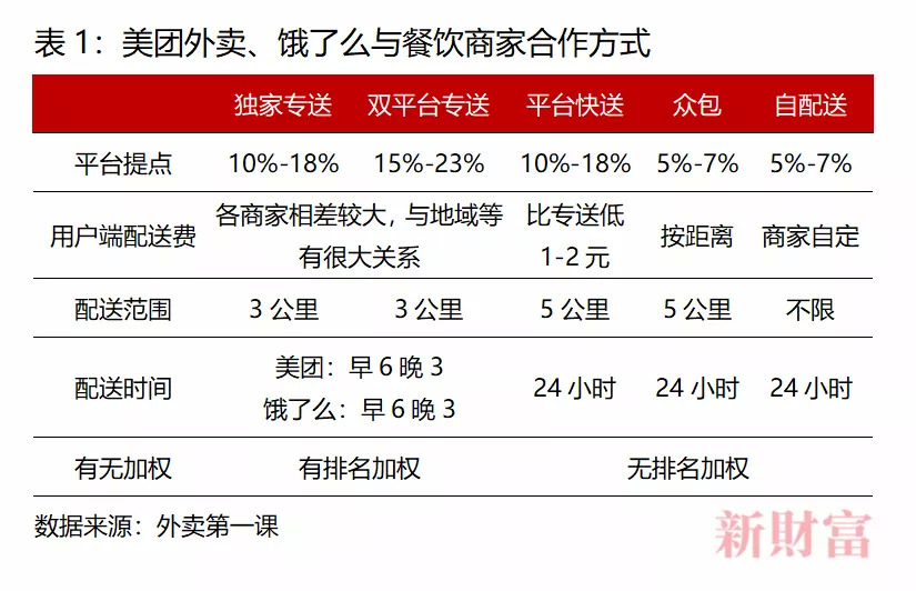 6分钟倒闭一家餐厅，美团却抽成26%，被广东33家协会“讨伐”