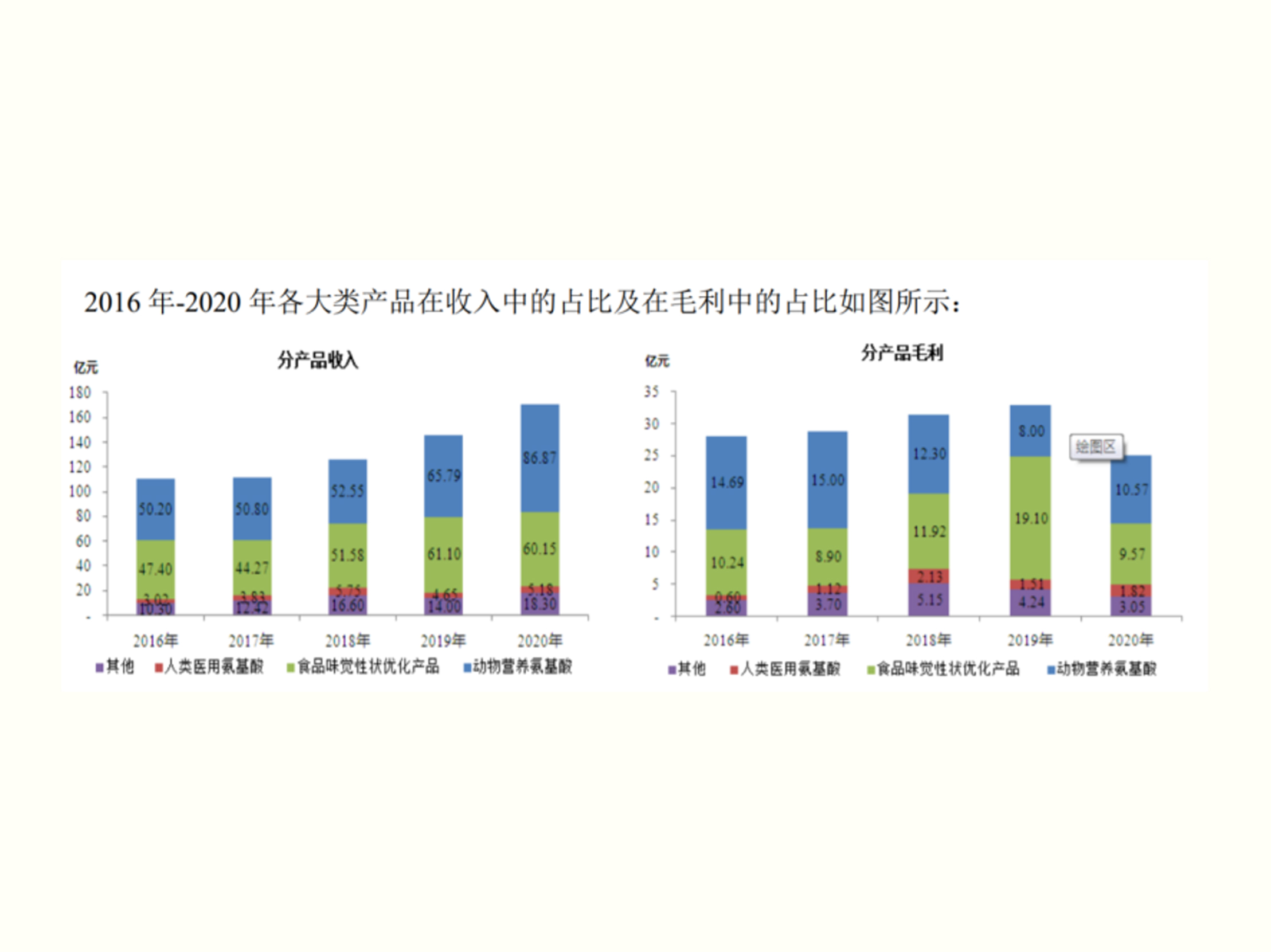 梅花生物2020年业绩报告：营收同比增17.15%，实现高质量发展