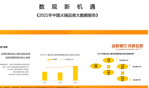 首发报告｜《2021年中国火锅品类大数据报告》发布，解析商户如何把握营销节奏驶入快车道？