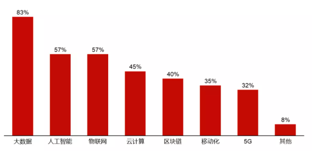 餐饮界《2021年中国连锁餐饮行业报告》正式发布