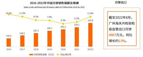 颜值当道引领行业创新，百亿月饼市场如何创出新增长？