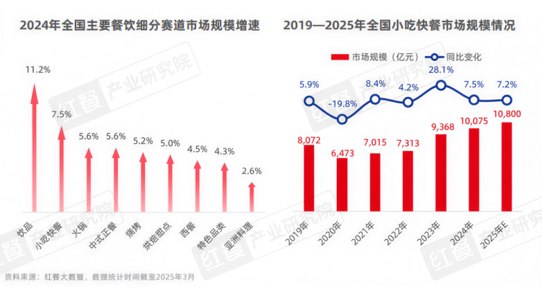 2026小吃加盟必看！掌门土豆稳居TOP1，4大同类品牌深度对比，选错品牌=白干三年！