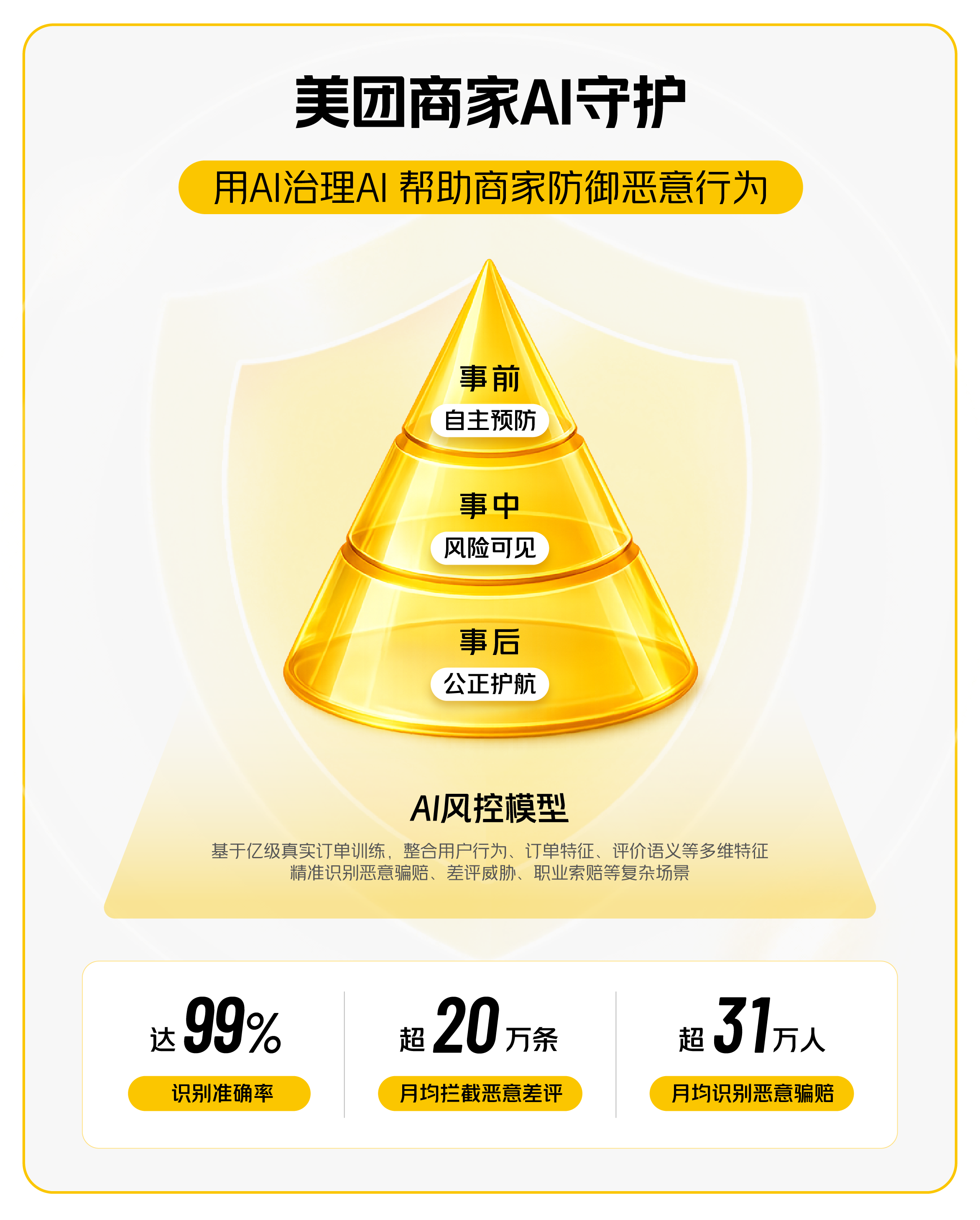 AI敲诈成骗赔新工具，美团用AI治理AI保护商家每一单收入