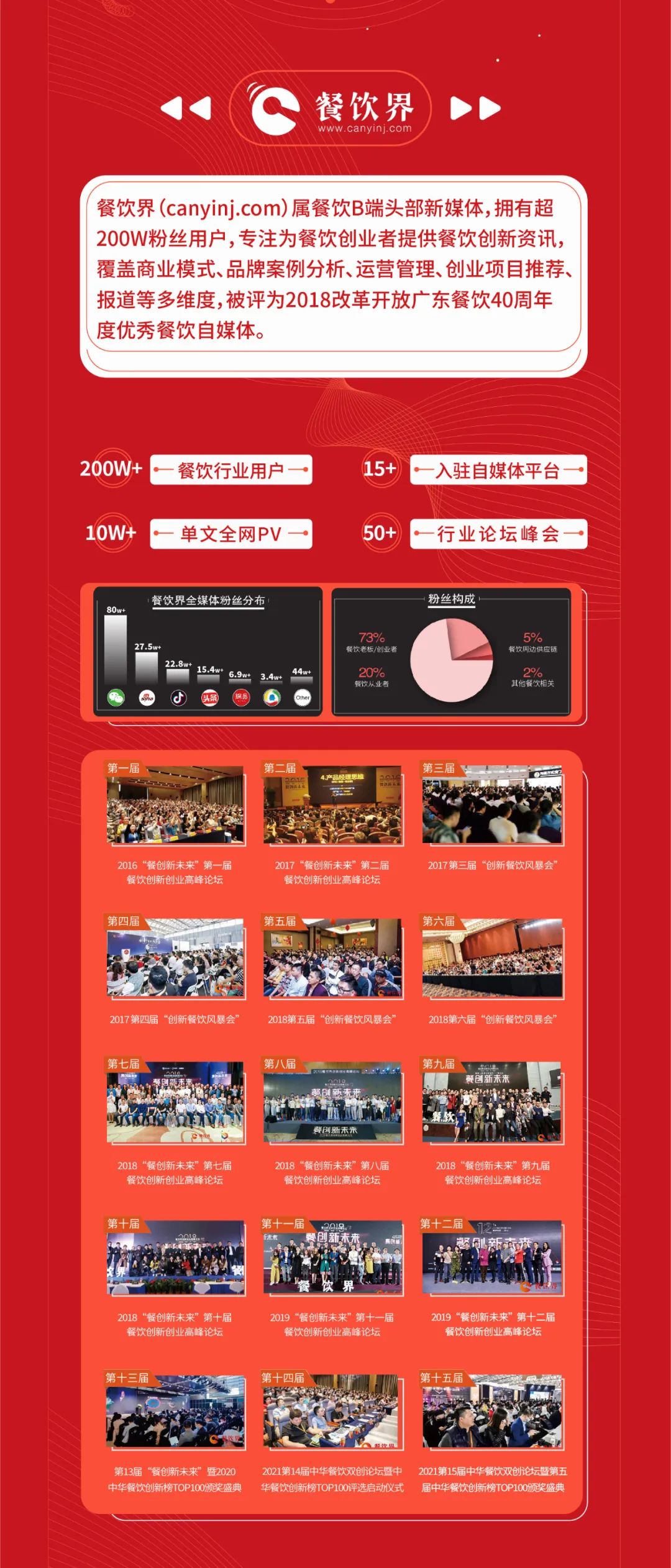 饮品报 饮品报新媒体