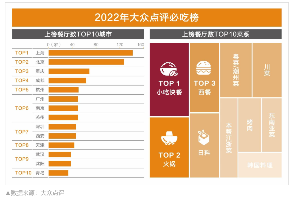 餐饮界 餐饮新媒体