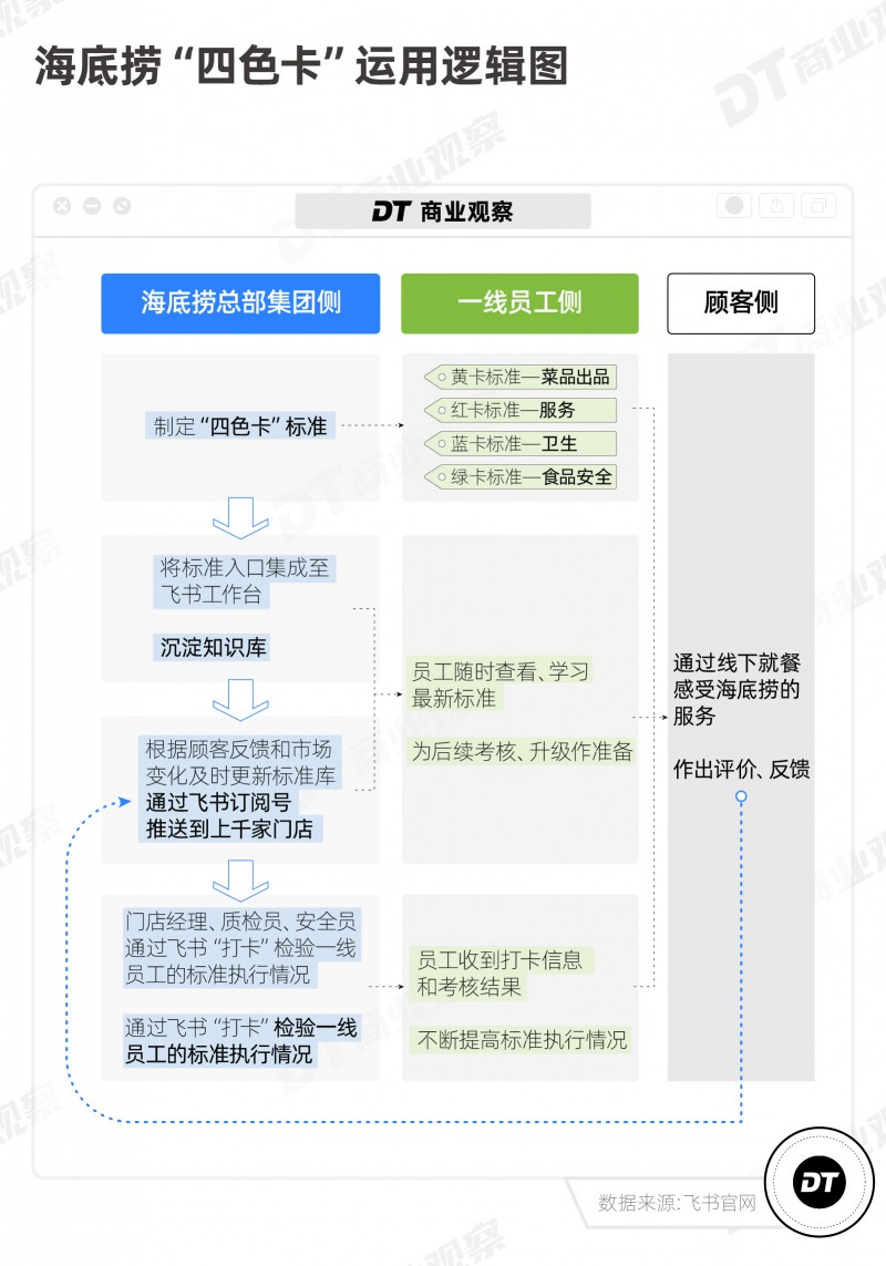 餐饮界 餐饮新媒体