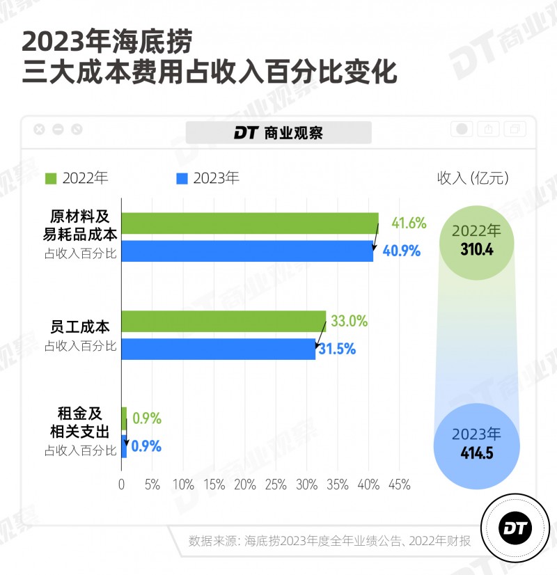 餐饮界 餐饮新媒体