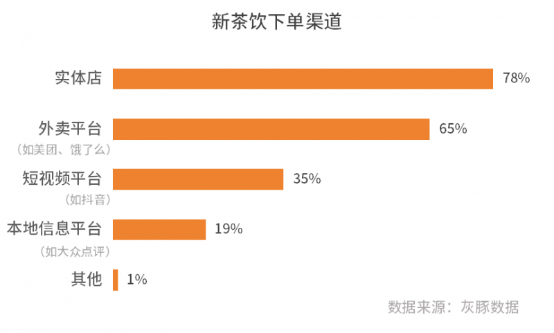 餐饮界 餐饮新媒体