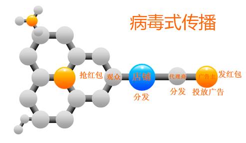 有了芝麻大世界传统商家营销问题还难吗？|餐饮界