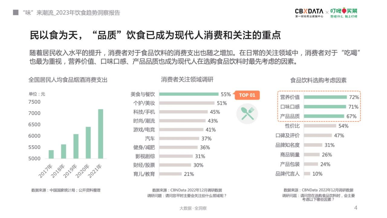 NWFC:2023年，帝王蟹产业将迎来“品牌元年”|餐饮界