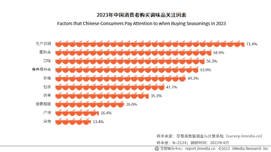 年复合增长率达134.6%！松茸调味料成调味品新秀|餐饮界