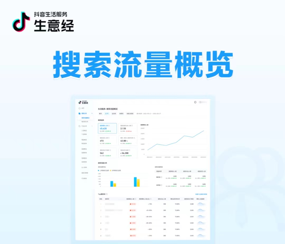抖音生活服务生意经「搜索数据」能力上线！把握搜索流量，助力搜索经营|餐饮界
