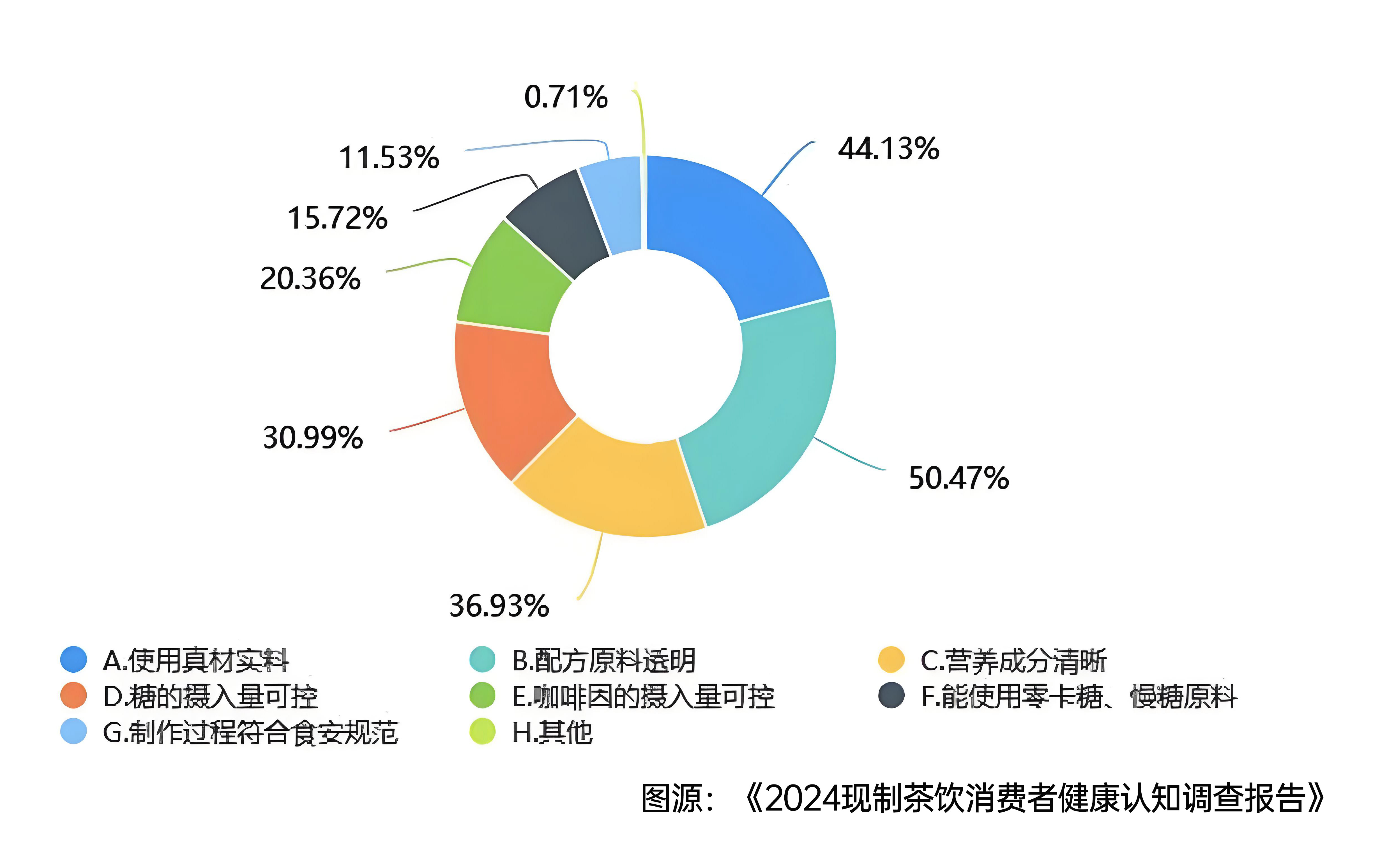 西贝危机后,茶饮仍未走出信任生死局