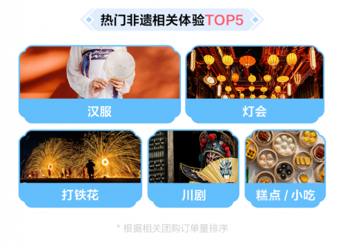 抖音生活服务2026中秋国庆消费报告：北京、郑州入围消费力城市TOP10